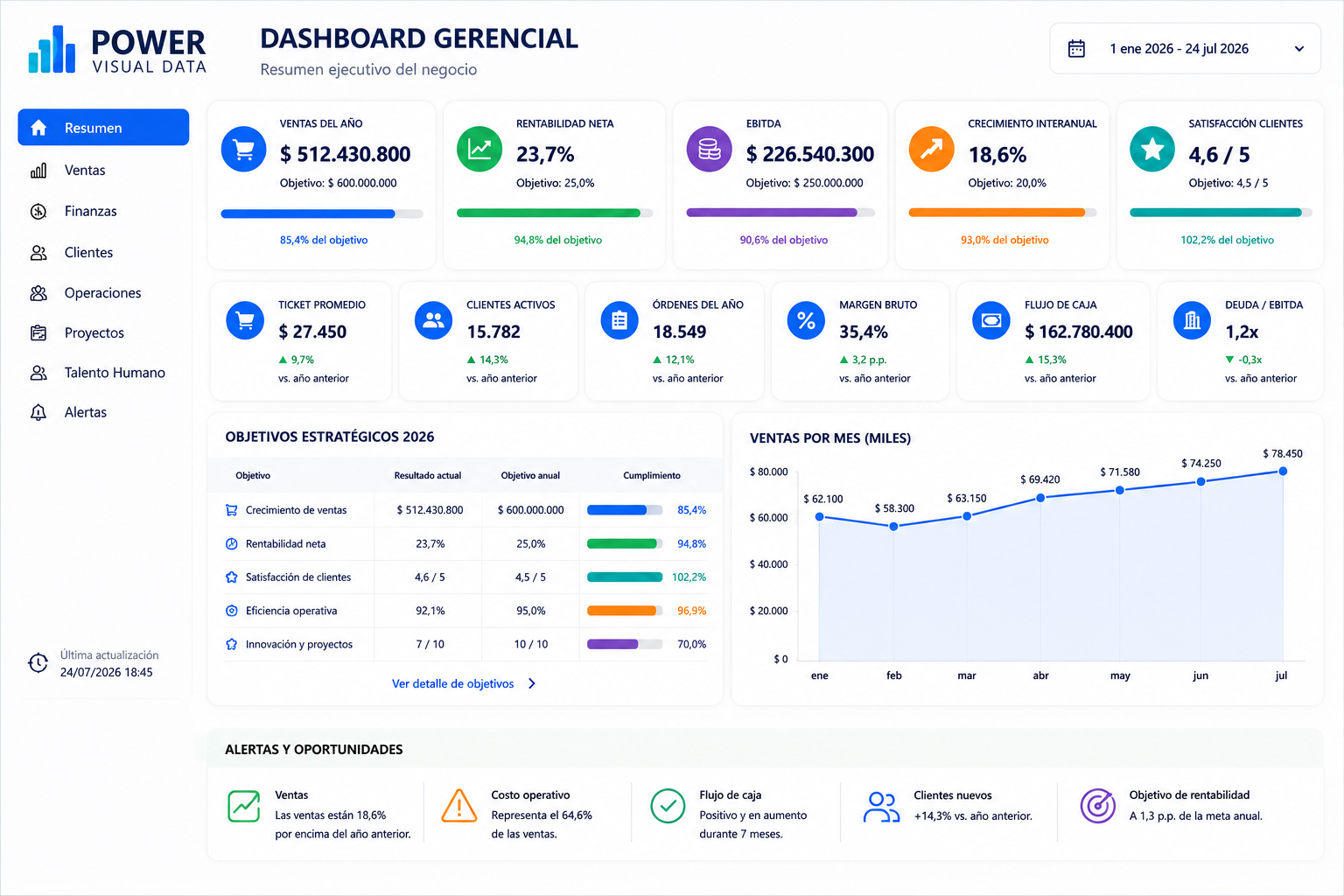 Dashboard Financiero